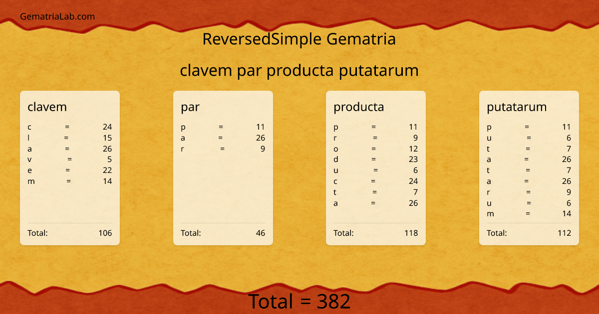 clavem par producta putatarum in reversedSimple Gematria